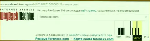 Обманщики FORENEXX завершили работу в августе 2017 г