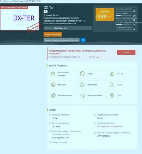 Клиенты DX-Ter Com стали потерпевшим от взаимодействия с данной компанией (обзор)