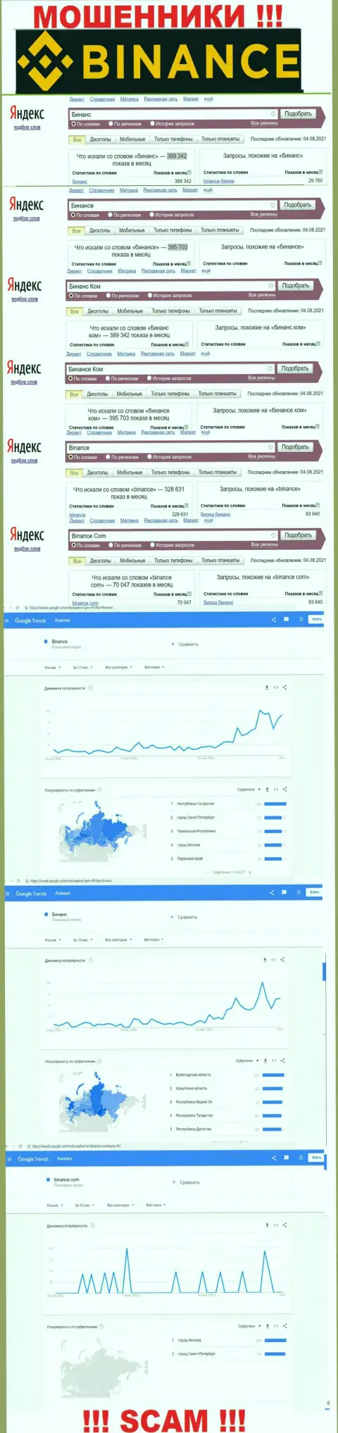 Статистические показатели о запросах в поисковиках сети инфы о компании Бинансе Ком