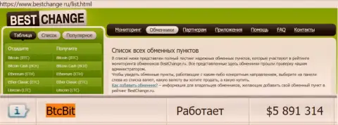 Честность онлайн обменки БТЦ Бит подтверждена мониторингом онлайн-обменников bestchange ru