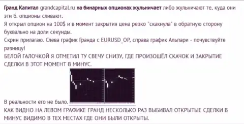 Мошенничество валютного игрока со свечами от форекс дилингового центра GrandCapital