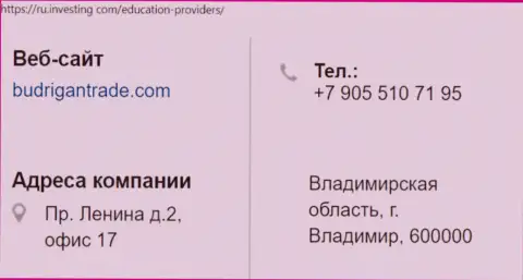 Место расположения и телефонный номер FOREX аферистов Будриган Трейд в России